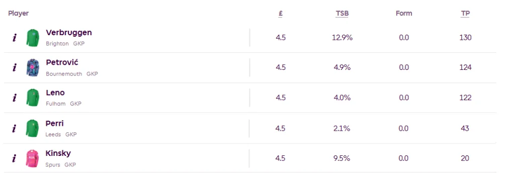 FPL player prices 2026