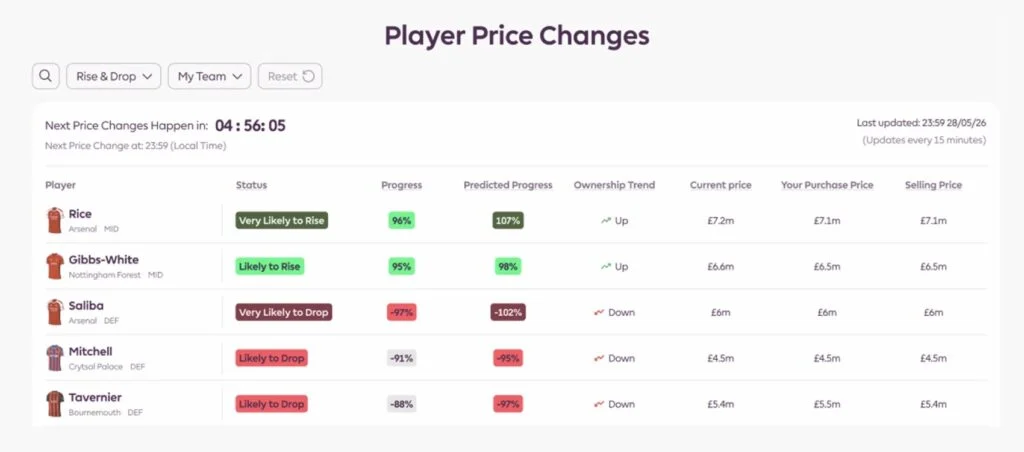 FPL 2026/27: Price change predictions 2
