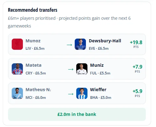 FPL 2026 team rater
