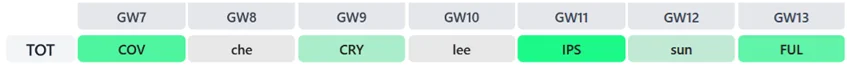 FPL 2026/27 - Tottenham: Best players, set-piece takers, predicted XI + more