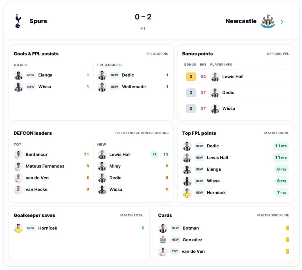 2pm team news: 31