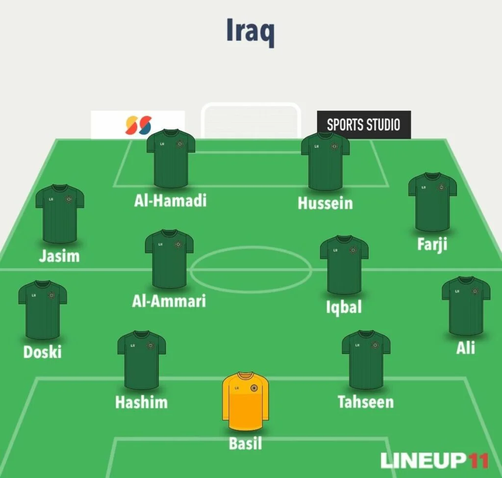 Fantasy FIFA World Cup 2026 predicted line-ups: All 48 teams 1