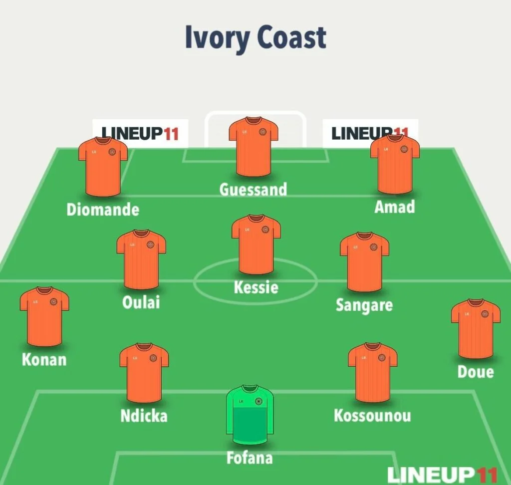 World Cup Fantasy predicted